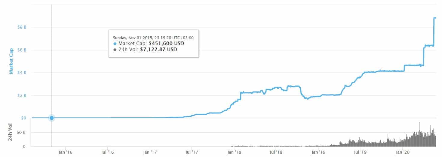 usdt_mkt_cup-min