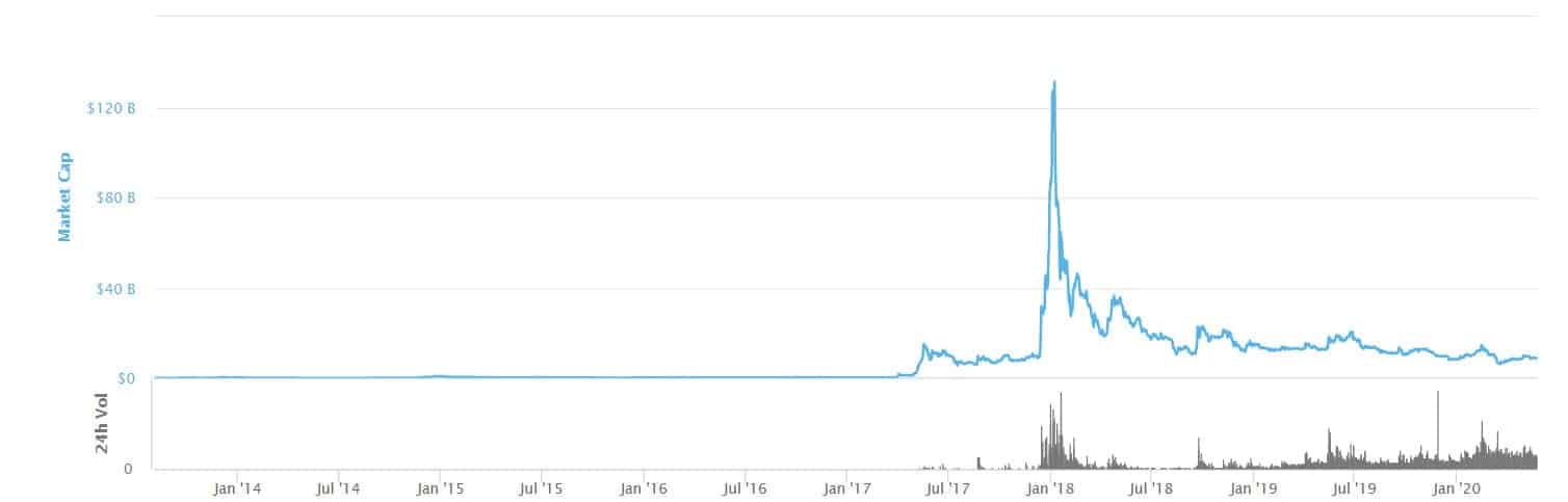 xrp_mkt_cup-min