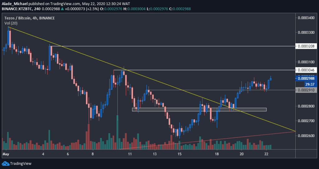 xtzbtc_chart