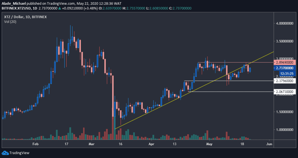 xtzusd_chart