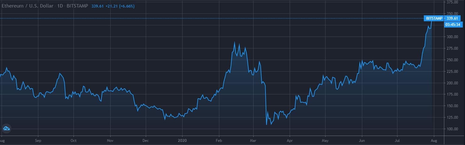 ethusd_jul30-min