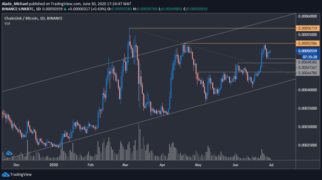linkbtc_chart
