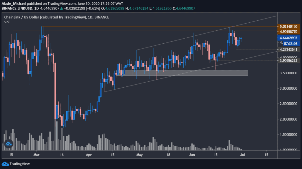 linkusd_chart